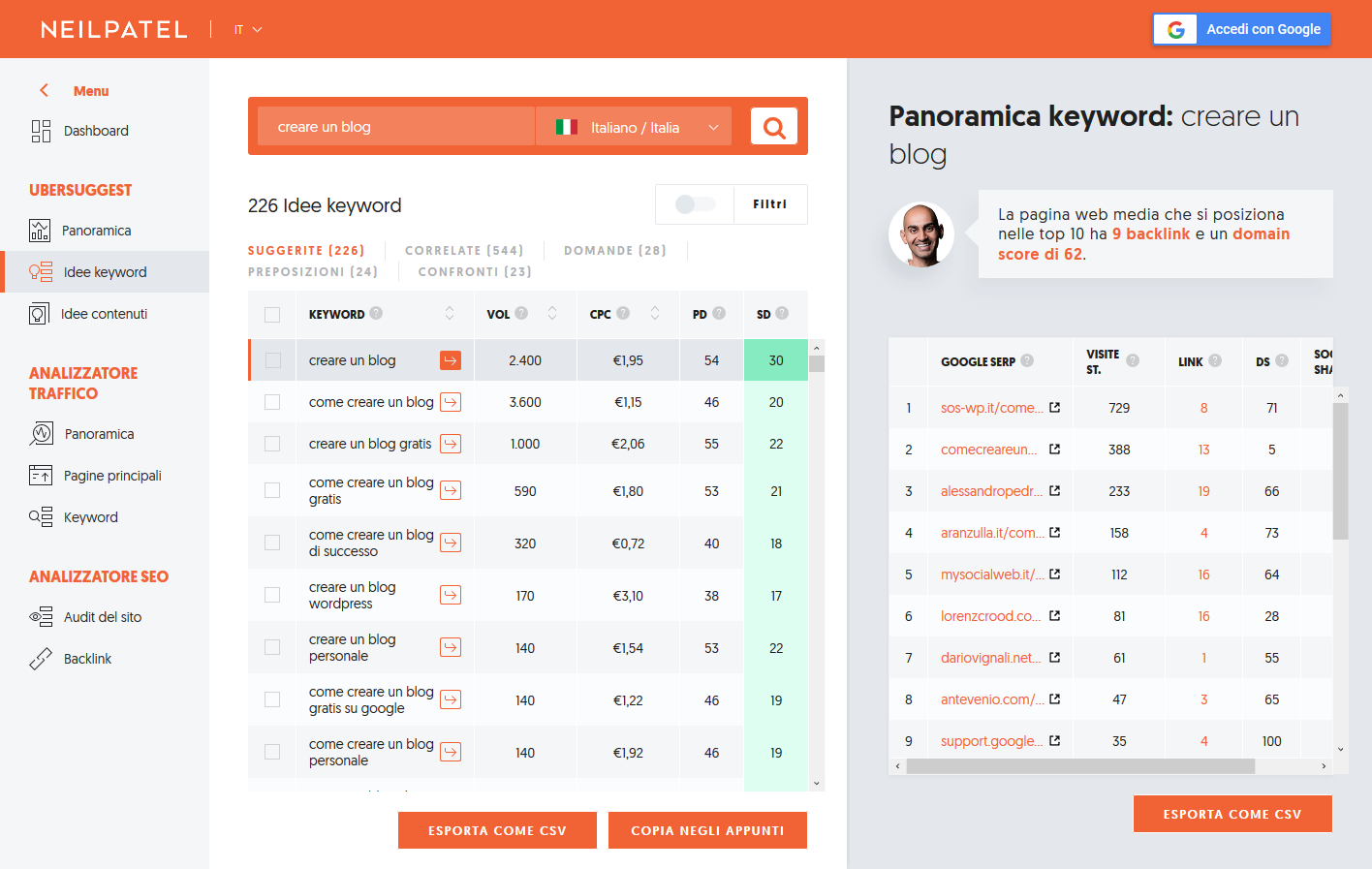 keyword research con ubersuggest